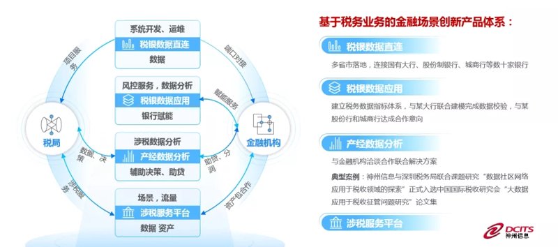 金融信息服务，你真的了解吗？