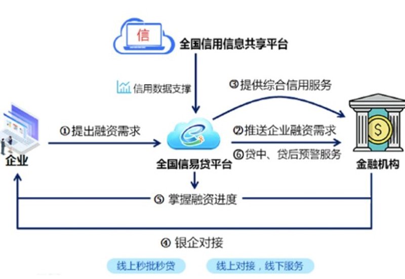 金融信息服务：揭示财富增长的秘密