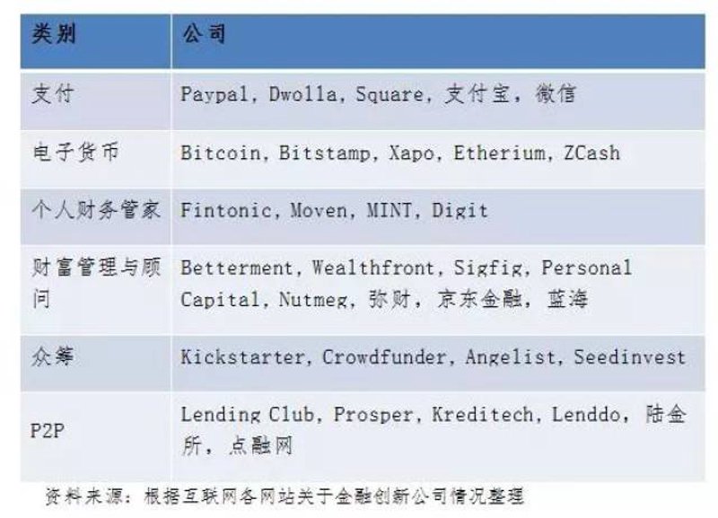 金融信息服务到底是什么？让我们一起揭开它的神秘面纱。